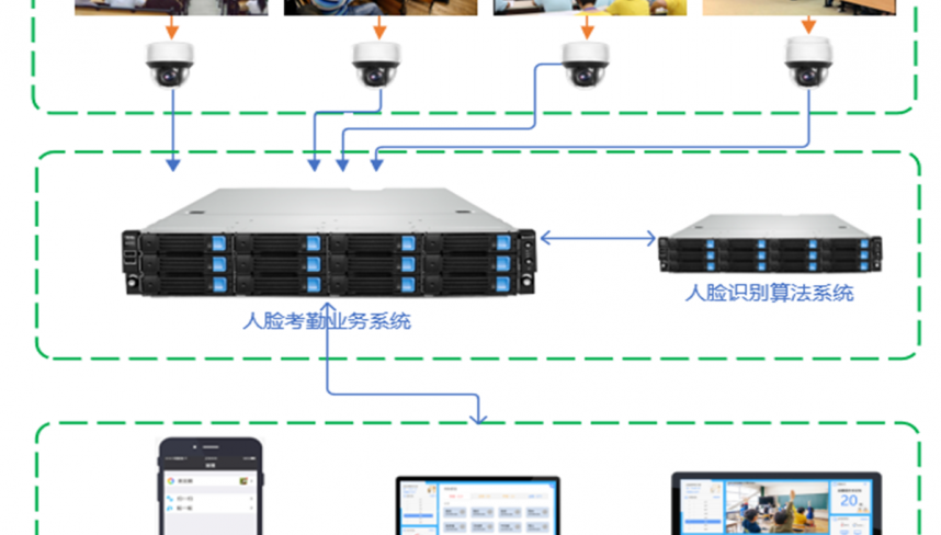 AI无感化考勤解决方案