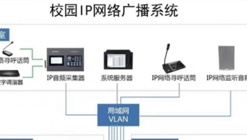 校园广播系统设计